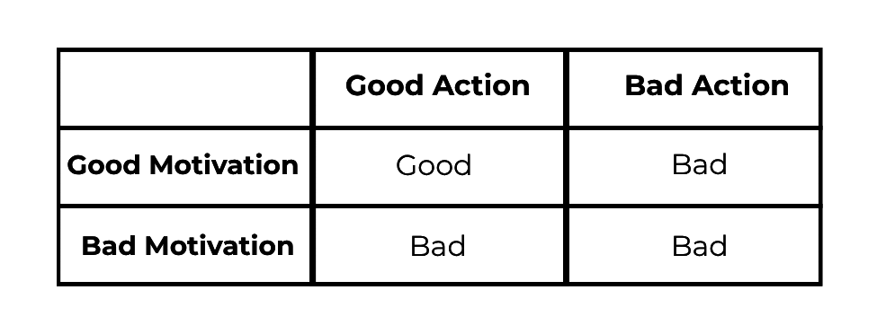 Chart-2